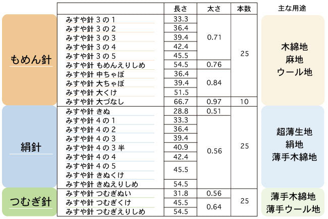 みすや針[F9-misuyabari] – トマトオンラインショップ