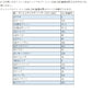 東レ ポリエステルサテン(ソティ)[F1-1500]